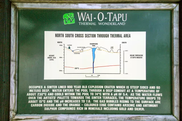 Wai-O-Tapu